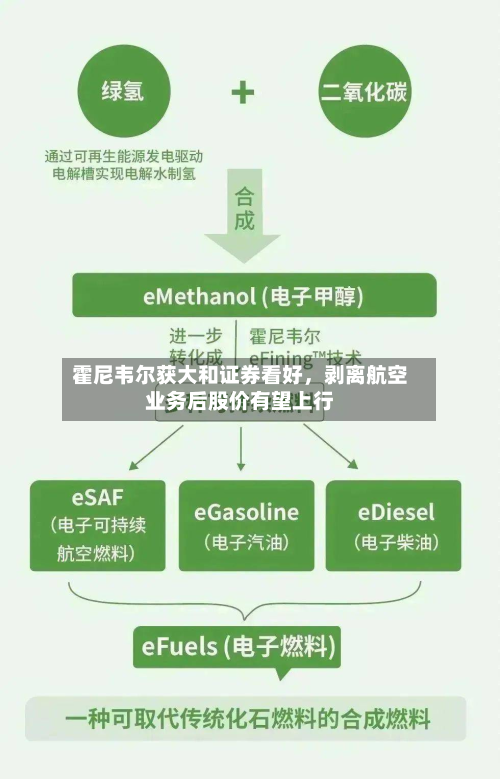霍尼韦尔获大和证券看好	，剥离航空业务后股价有望上行-第2张图片