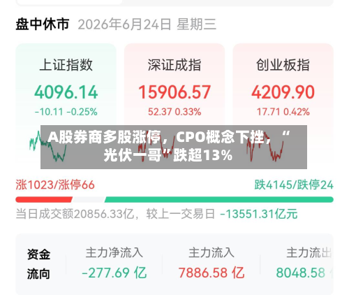 A股券商多股涨停	，CPO概念下挫，“光伏一哥”跌超13%-第2张图片