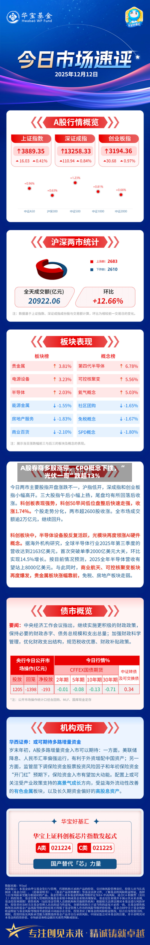 A股券商多股涨停，CPO概念下挫	，“光伏一哥”跌超13%-第3张图片